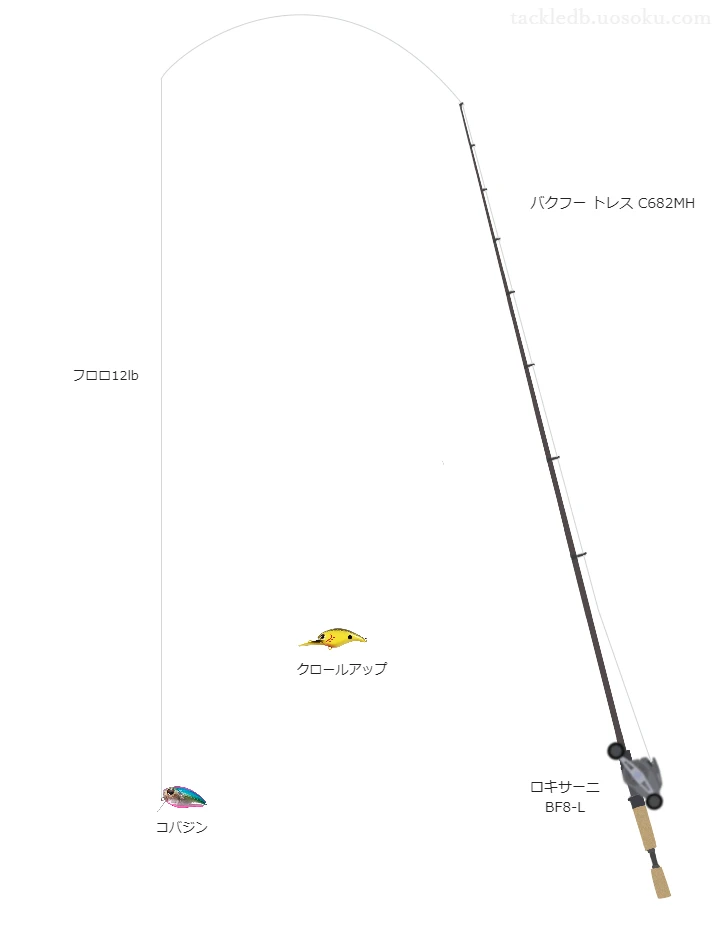 テイルウォークのバクフー トレス C682MHを使用したバス釣りタックル【仮想インプレ】