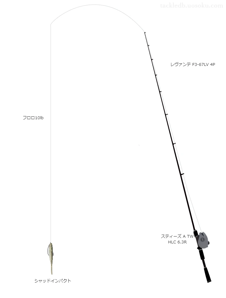 バス釣りに関するタックル、仕掛け図解