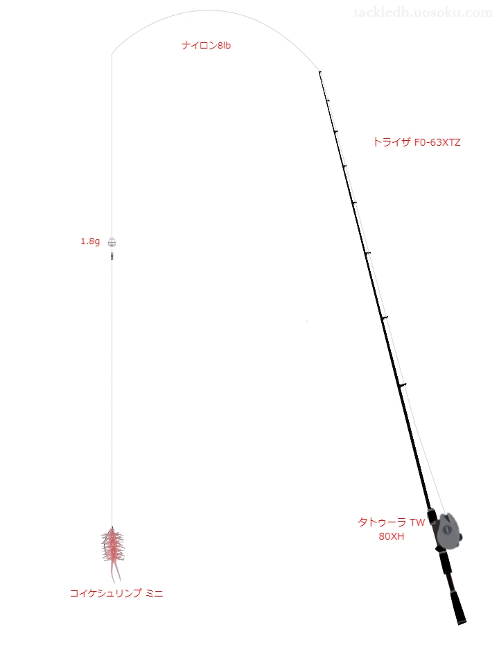 トライザ F0とダイワのリールでコイケシュリンプミニのライトキャロを使用するタックル
