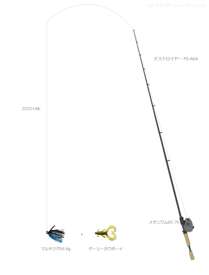 バス釣りに関するタックル、仕掛け図解