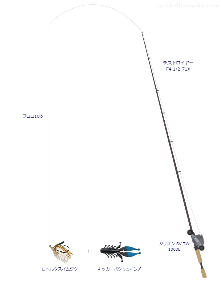 バス釣りに関するタックル、仕掛け図解