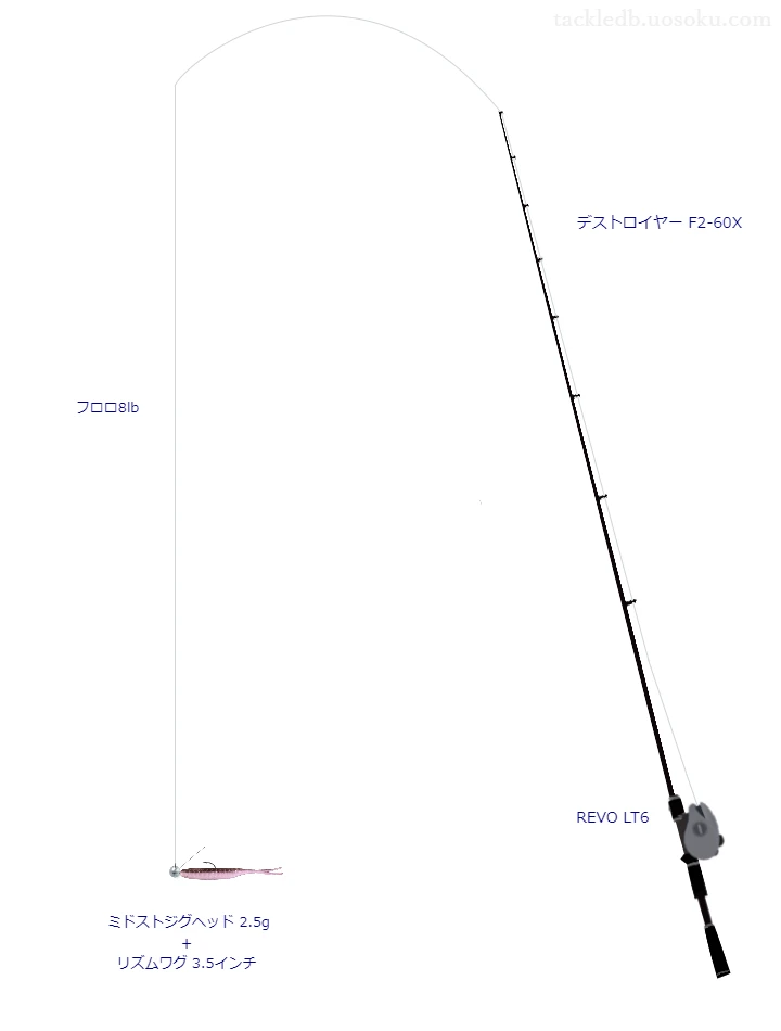 メガバスのデストロイヤー F2とREVO LT6によるバス釣りタックル【仮想インプレ】