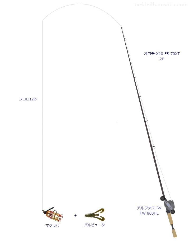 オロチ X10 F5とアルファス SV TW 800HL,マツラバによるバス釣りタックル【仮想インプレ】