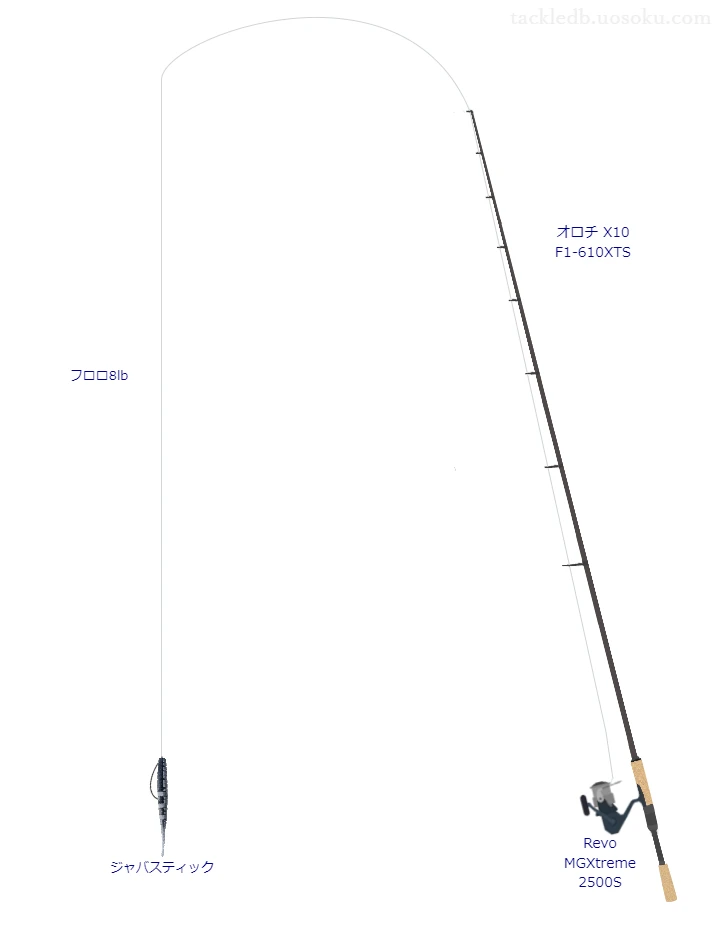 ジャバスティックにおすすめのスピニングタックル【オロチ X10 F1】