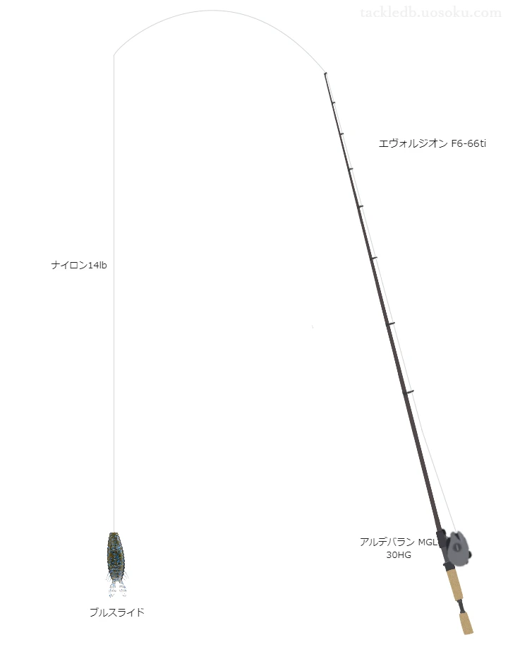 エヴォルジオン F6とアルデバラン MGL 30HGによる高級バス釣りタックル【仮想インプレ】