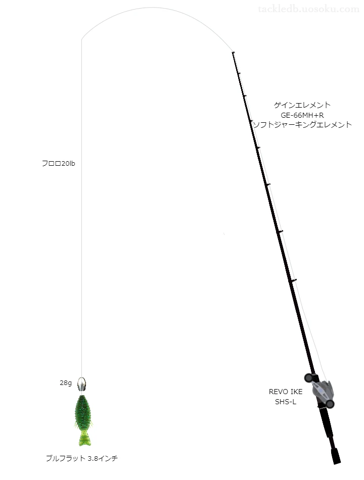 ブルフラット 3.8インチでフックにDAS オフセット #4/0を使うバス釣りタックル【ゲインエレメント GE】