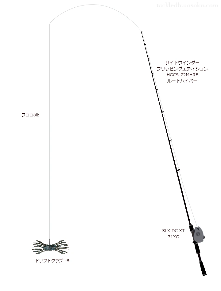 ドリフトクラブ 45を使うバス釣りタックル【サイドワインダー フリッピングエディション HGCS】