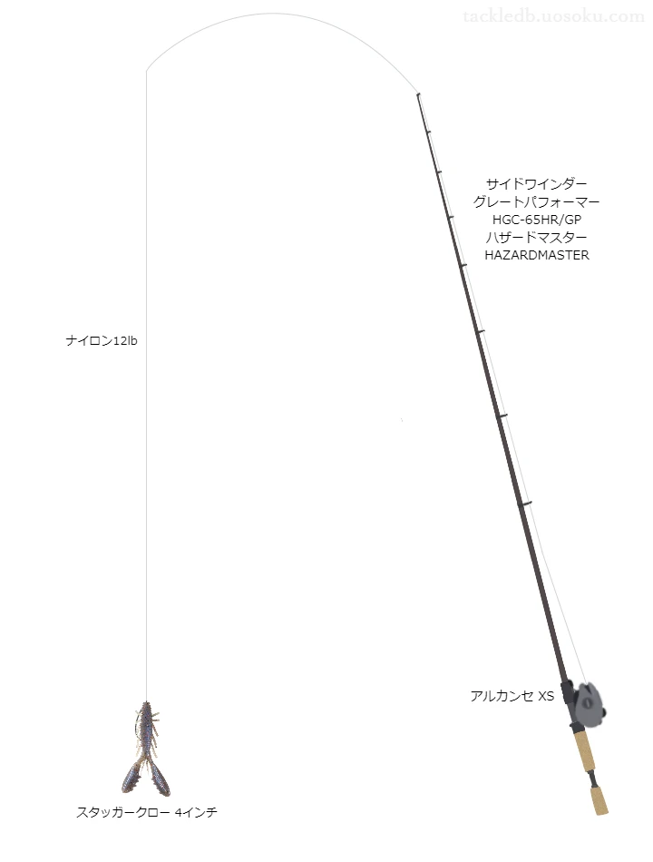 バス釣りに関するタックル、仕掛け図解