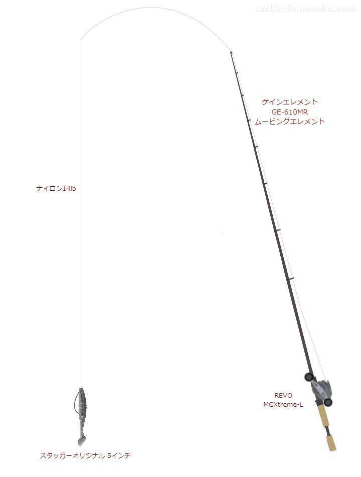 バス釣りに関するタックル、仕掛け図解