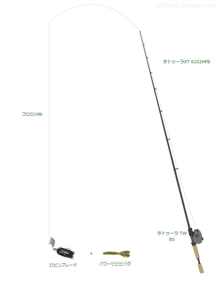 タトゥーラXT 6102HFBとタトゥーラ TW 80を組み合わせたバスタックル【仮想インプレ】