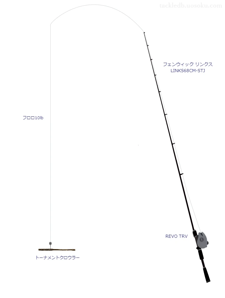 中級バス釣りタックル。 リンクス LINKS68CMとアブガルシアのリール