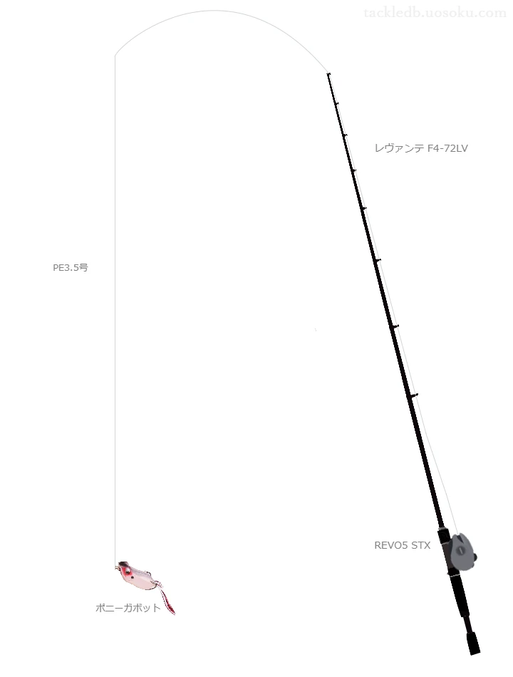 バス釣りに関するタックル、仕掛け図解