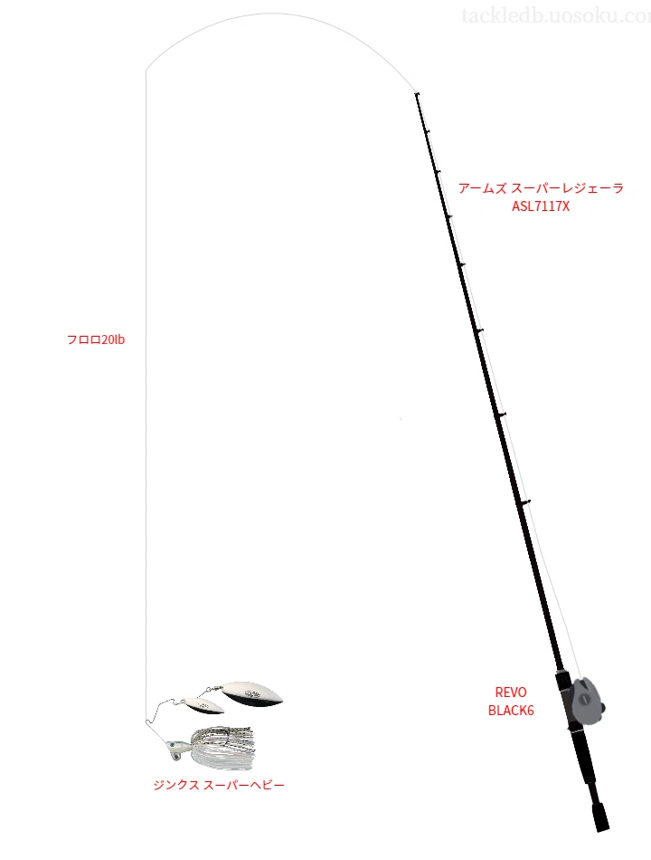 バス釣りに関するタックル、仕掛け図解