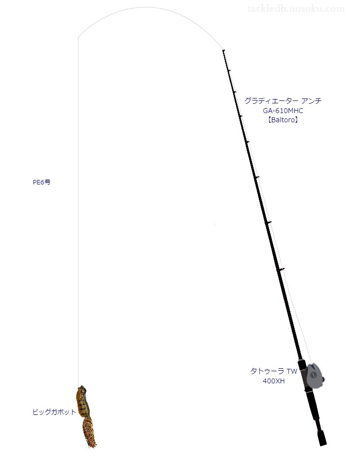 レイドジャパンのグラディエーター アンチ GAとタトゥーラ TW 400XHによるバス釣りタックル【仮想インプレ】