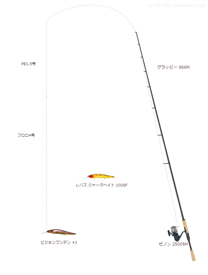 グラッピー S66Mとゼノン 2500SHの調和によるバス釣りタックル【仮想インプレ】