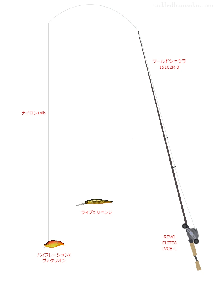 ワールドシャウラ 15102RとREVO ELITE8 IVCB-Lの調和によるバス釣りタックル【仮想インプレ】