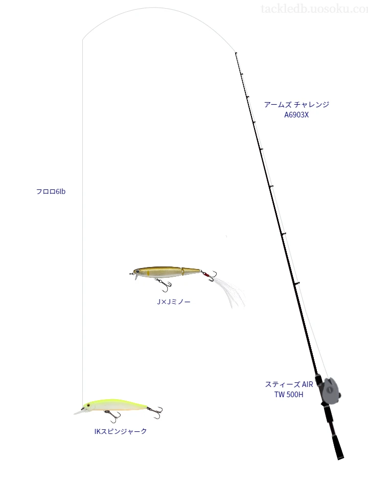 バス釣りに関するタックル、仕掛け図解