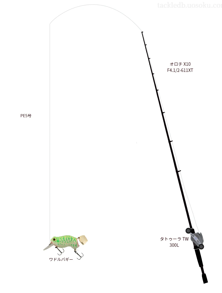 中級バス釣りタックル。オロチ X10 F4.1/2とダイワのリール