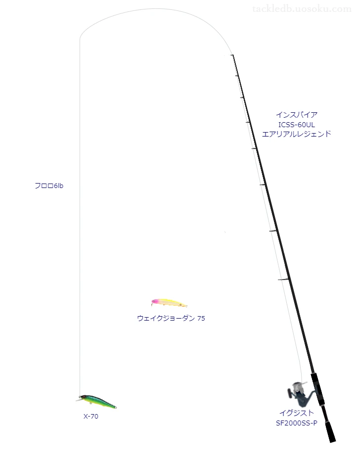 【Vインプレ】X-70用バス釣りタックル【インスパイア ICSS】