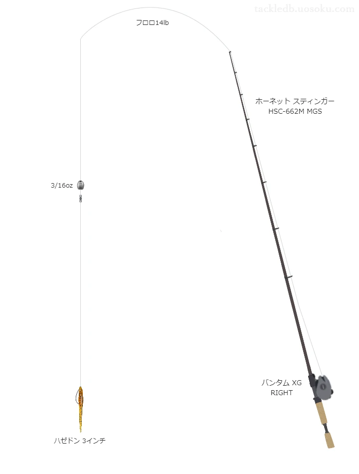 バス釣りに関するタックル、仕掛け図解