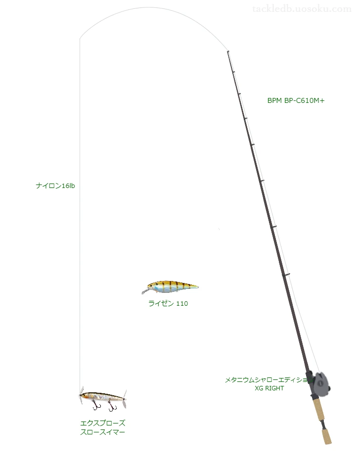 BPM BP-C610M+とメタ二ウムシャローエディション XG RIGHT,エクスプローズ スロースイマーによるバス釣りタックル【仮想インプレ】