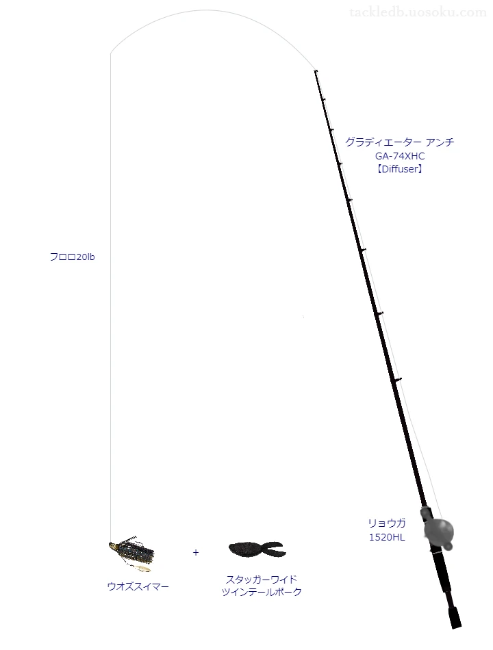 バス釣りに関するタックル、仕掛け図解