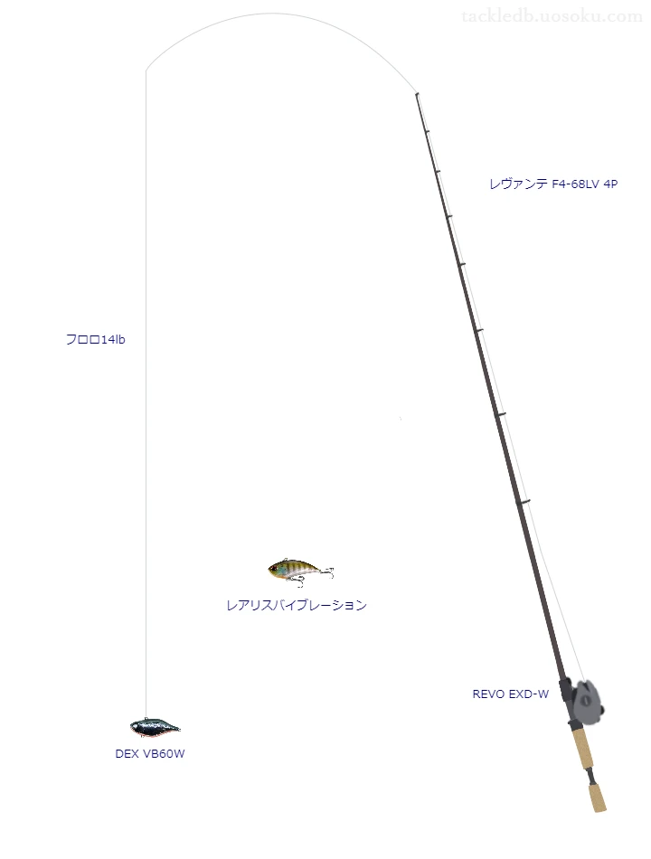 メガバスのレヴァンテ F4-68LV 4Pを使用したバス釣りタックル【仮想インプレ】