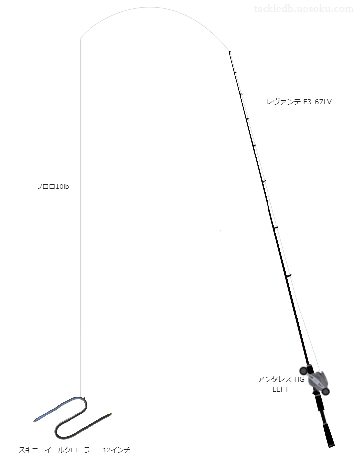 バス釣りに関するタックル、仕掛け図解