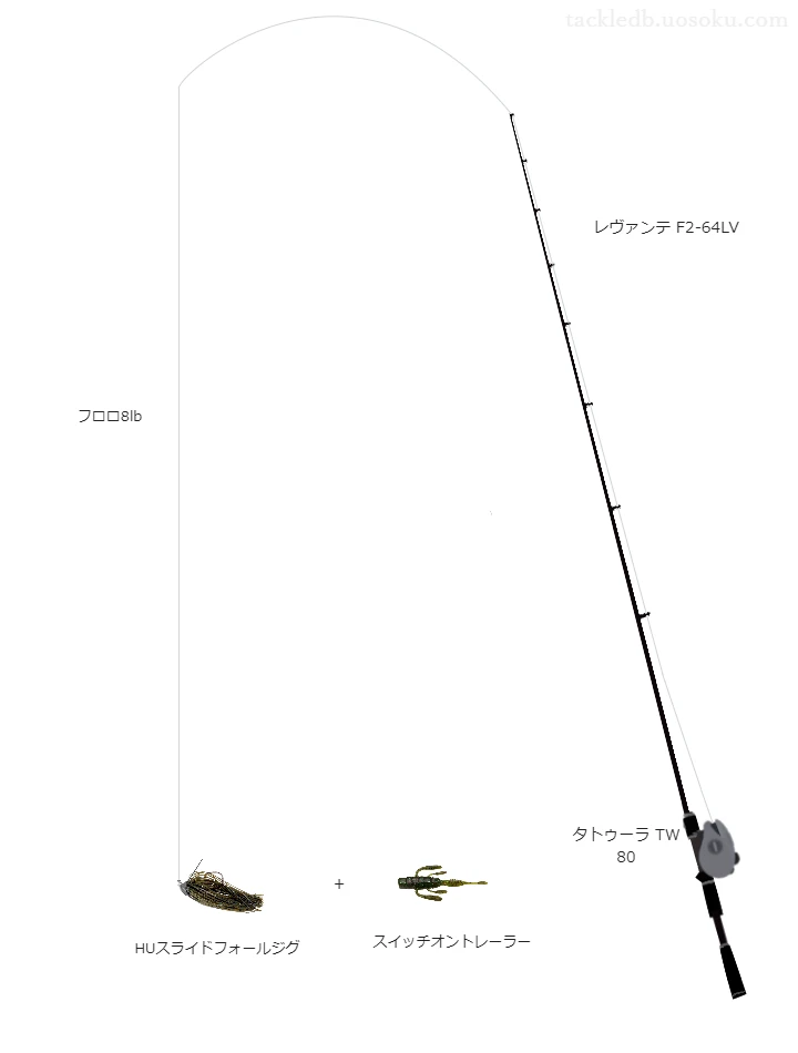 バス釣りに関するタックル、仕掛け図解