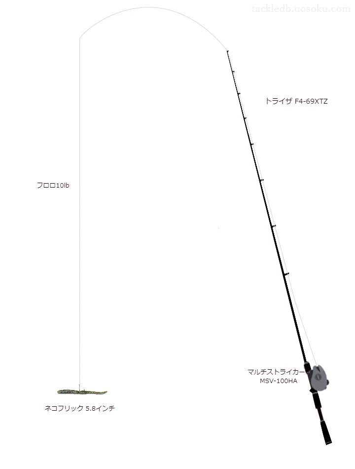 トライザ F4-69XTZでワームを使うバス釣りタックル【仮想インプレ】