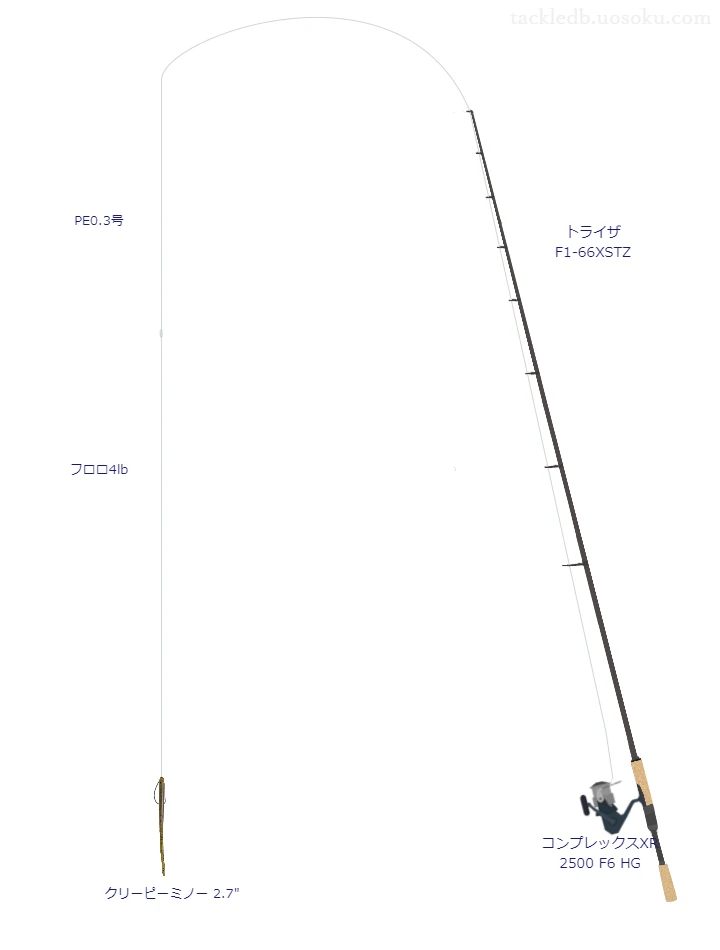トライザ F1-66XSTZとシマノのリールでクリーピーミノー 2.7"を使用するタックル