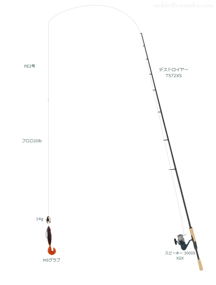 デストロイヤー TS72XSとスピーキー 3000S XGXの調和によるバス釣りタックル【仮想インプレ】