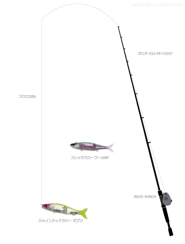 バス釣りに関するタックル、仕掛け図解