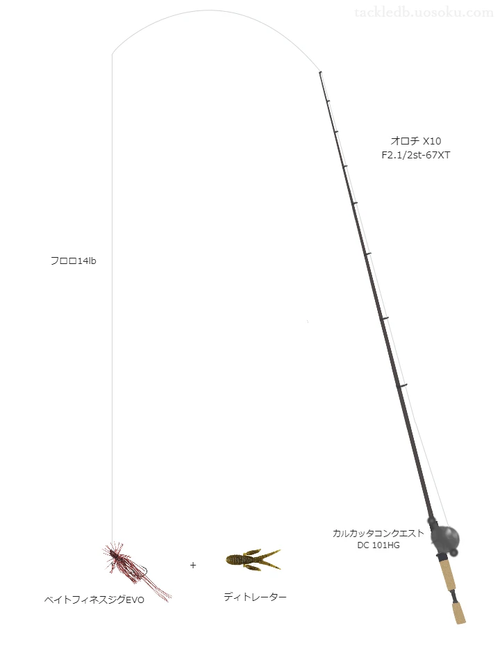 メガバスのオロチ X10 F2.1/2stを使用したバス釣りタックル【仮想インプレ】