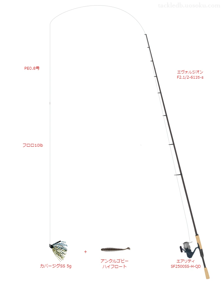 バス釣りに関するタックル、仕掛け図解