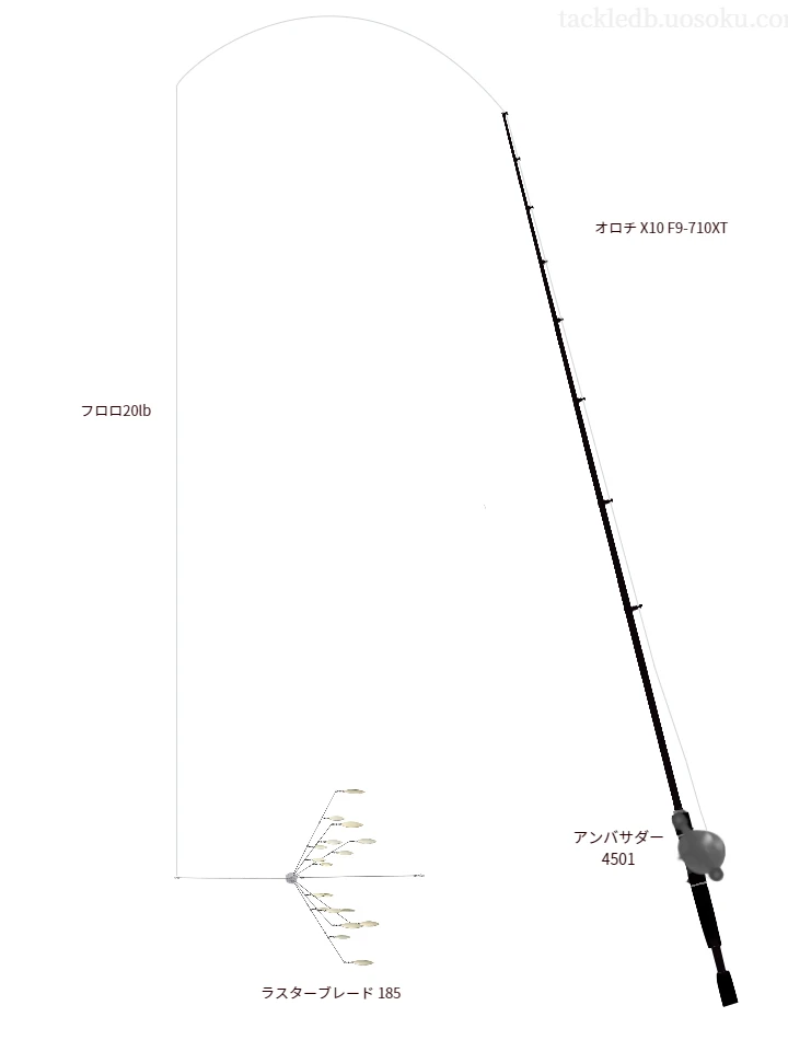 オロチ X10 F9とアンバサダー4501を組み合わせたバスタックル【仮想インプレ】