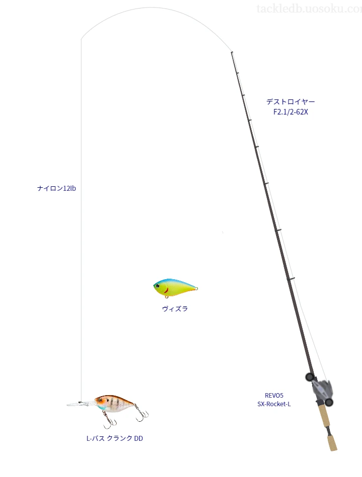 バス釣りに関するタックル、仕掛け図解