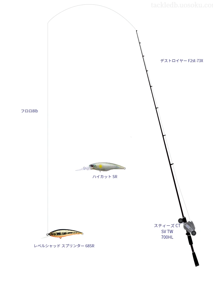 バス釣りに関するタックル、仕掛け図解