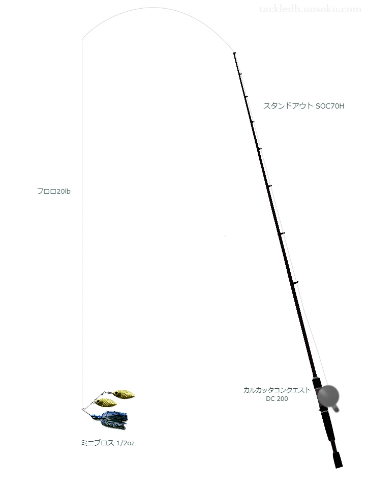 【Vインプレ】ミニブロス 1/2oz用バス釣りタックル【スタンドアウト SOC70H】