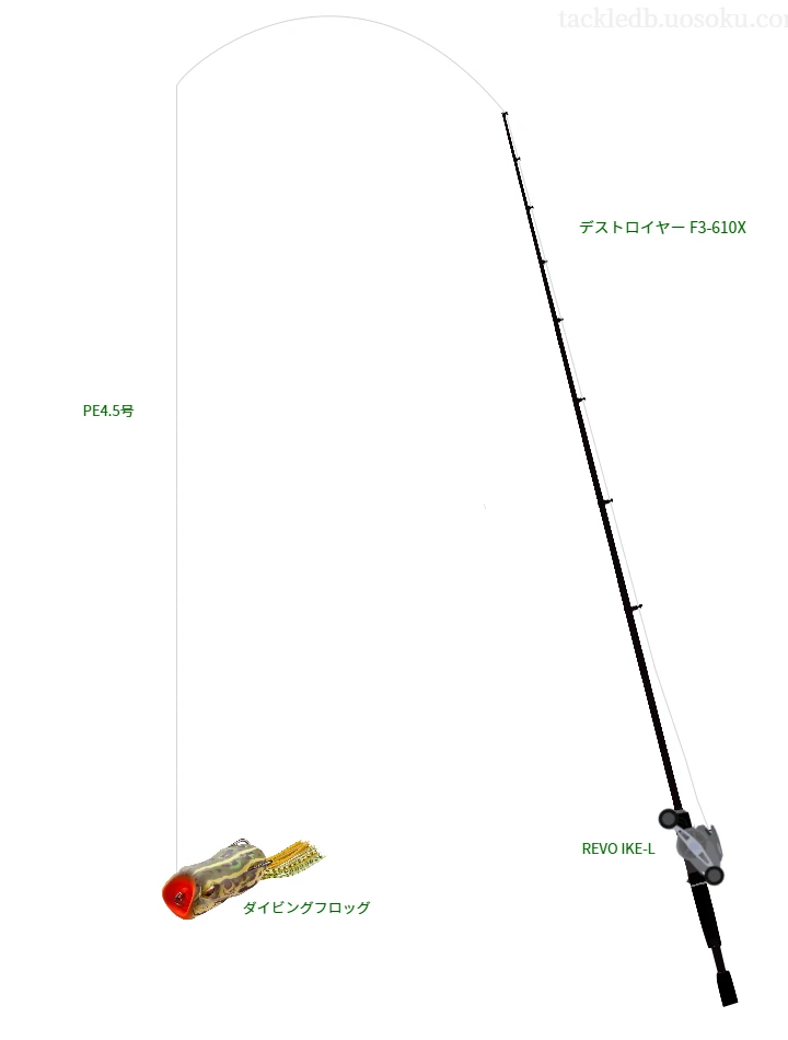【鴨池】ダイビングフロッグのためのバス釣りタックル【デストロイヤー F3】