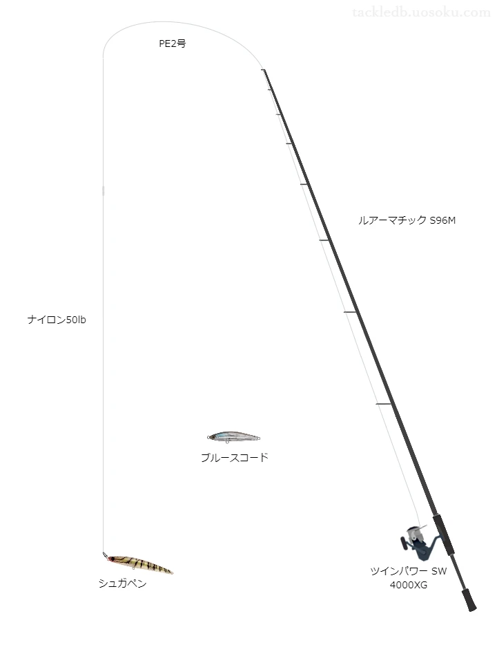 【沖縄】ショア青物タックル【ナンヨウカイワリ】