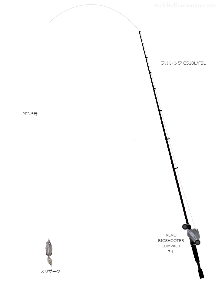 フルレンジ C510L/FSLとフロッグによるバス釣りタックル【Vインプレ】