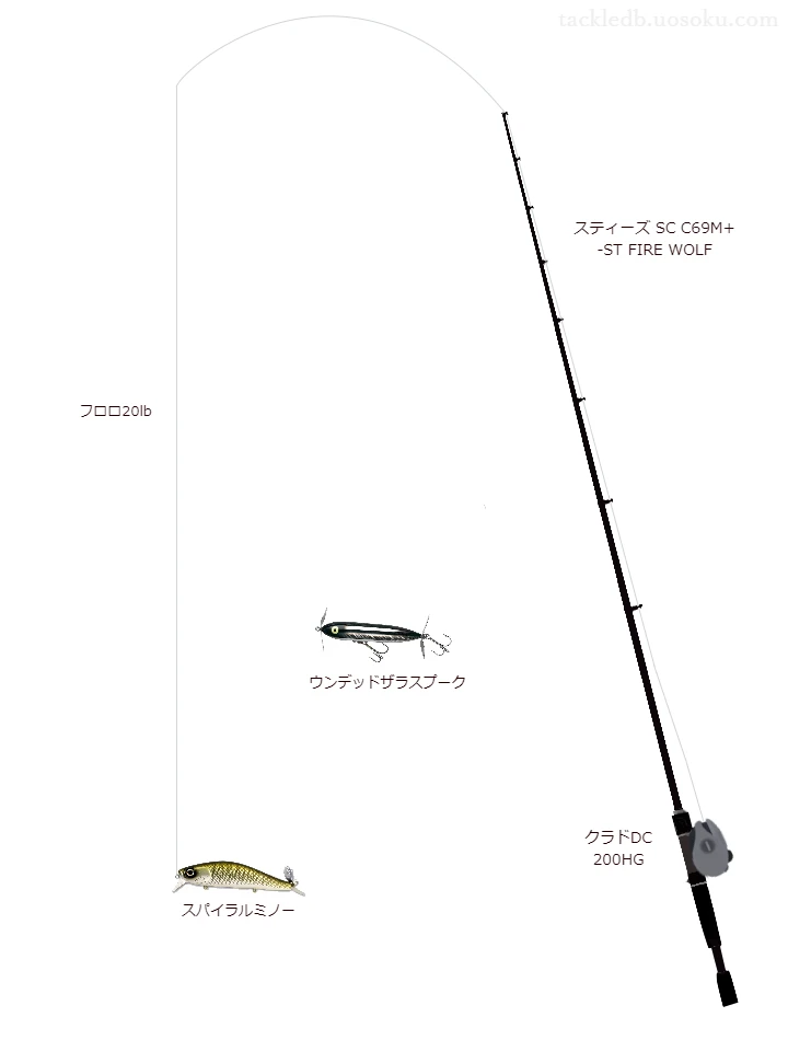 バス釣りに関するタックル、仕掛け図解