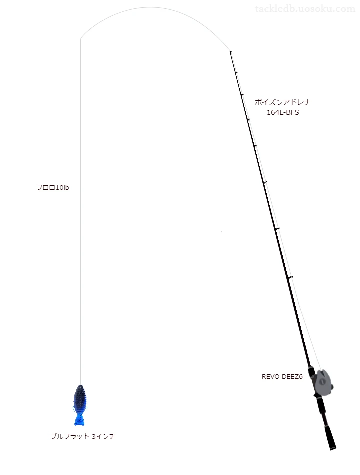 ポイズンアドレナ 164LとREVO DEEZ6を組み合わせたバスタックル【仮想インプレ】