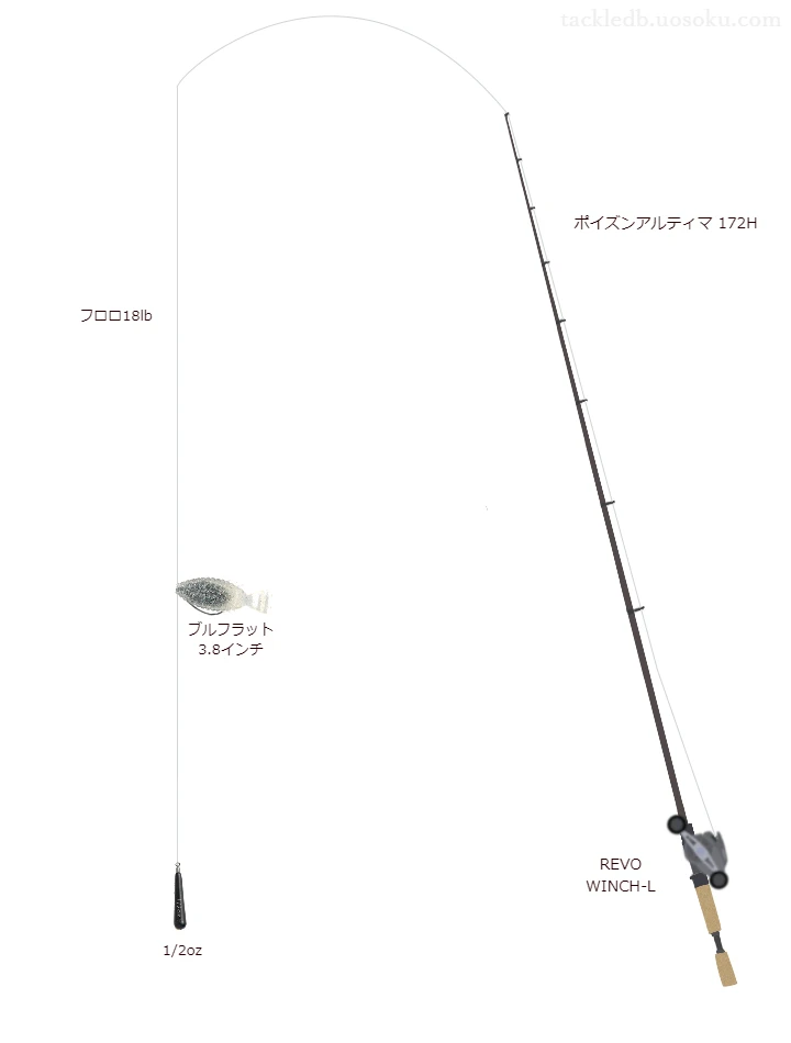 ブルフラット 3.8インチでフックにバザーズワームフックSS WOS #4/0を使うバス釣りタックル【ポイズンアルティマ 172H】