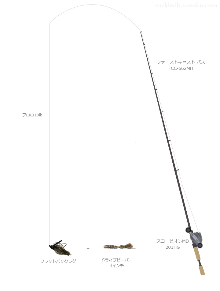 ファーストキャスト バス FCCとシマノのリールでフラットバックジグを使用するタックル