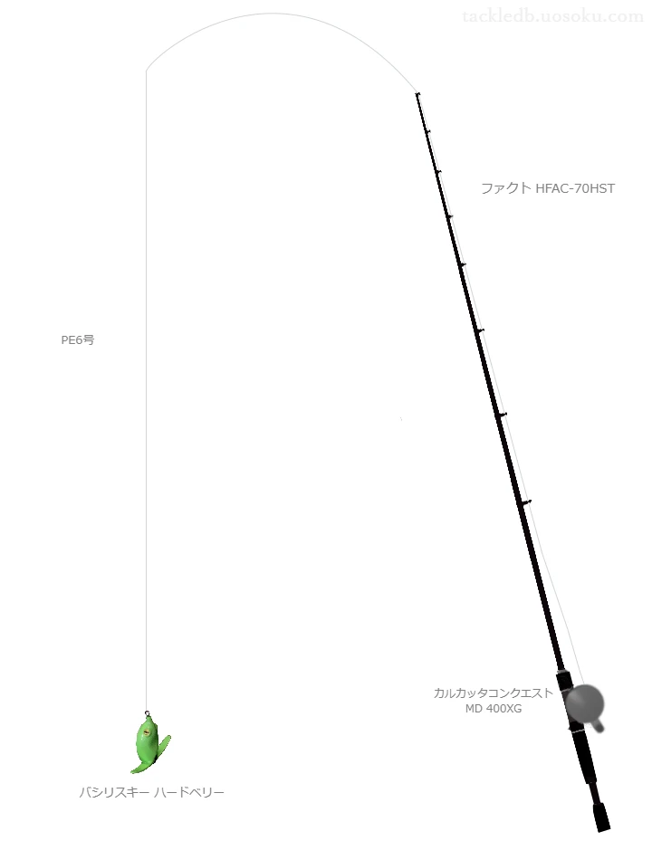 バス釣りに関するタックル、仕掛け図解