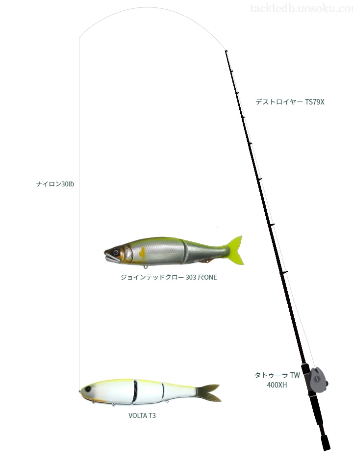 バス釣りに関するタックル、仕掛け図解