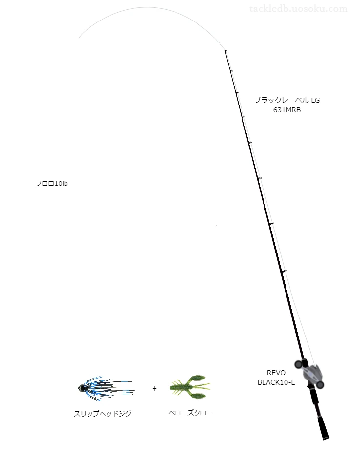 バス釣りに関するタックル、仕掛け図解