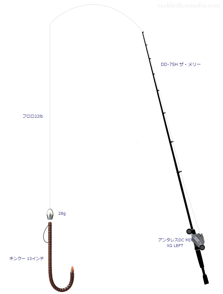 DD-75H ザ・メリーとアンタレスDC MD XG LEFTを組み合わせたバスタックル【仮想インプレ】